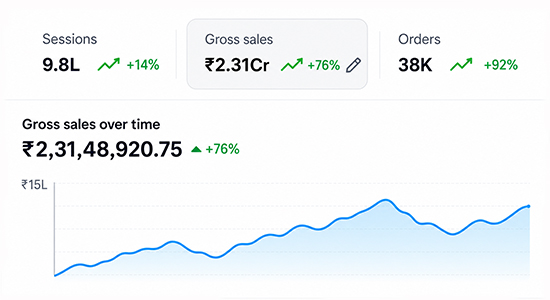 ₹2.3 Cr